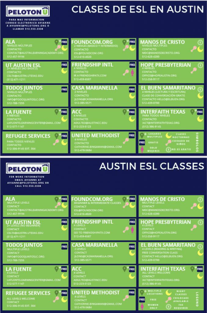 English Language Courses In Austin PelotonU